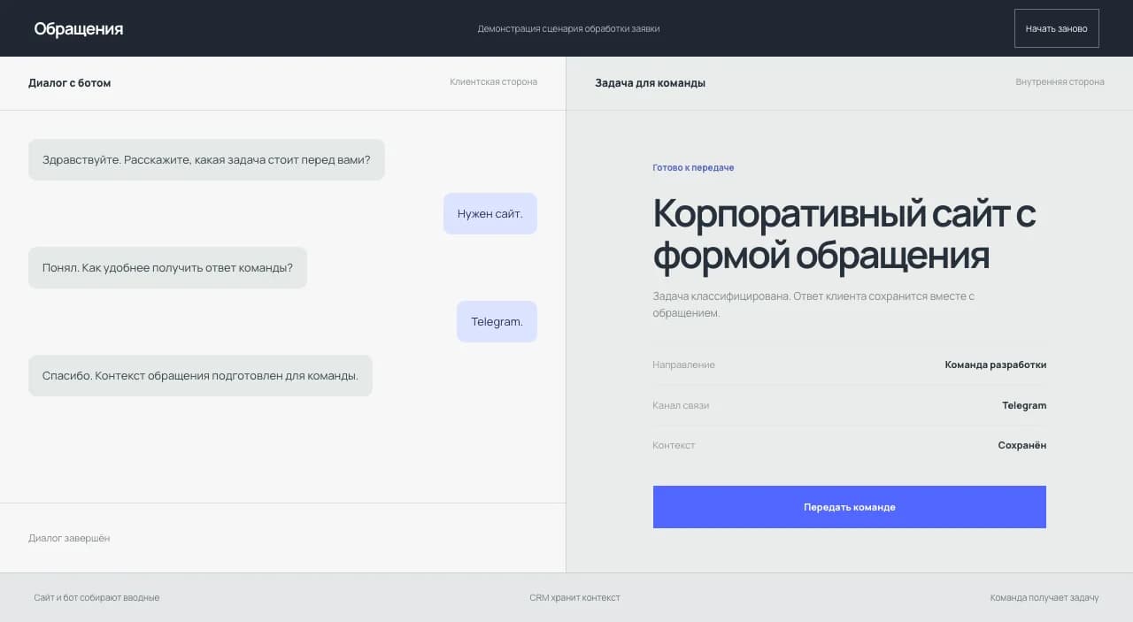 Рабочий сценарий передачи заявки от бота команде